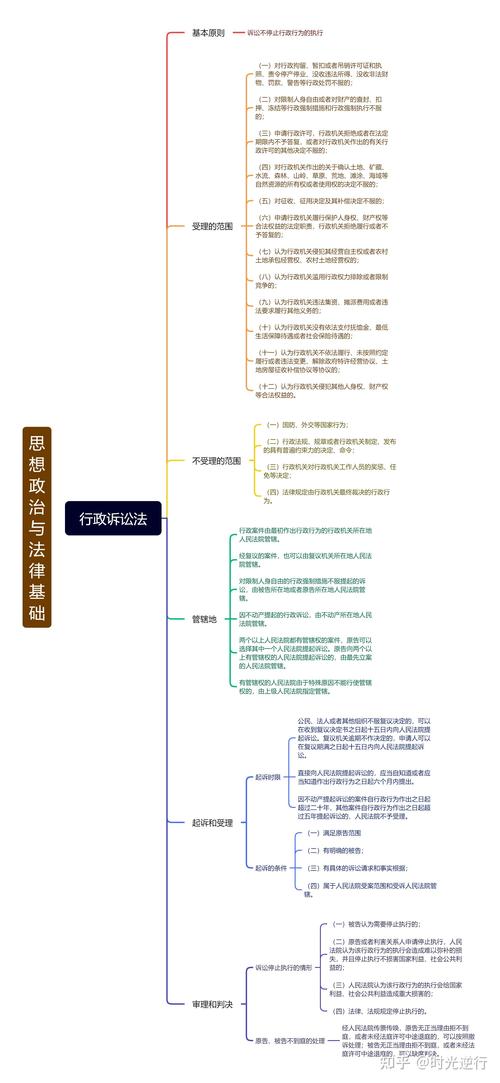 法律解释方法运用实例 法官思维图