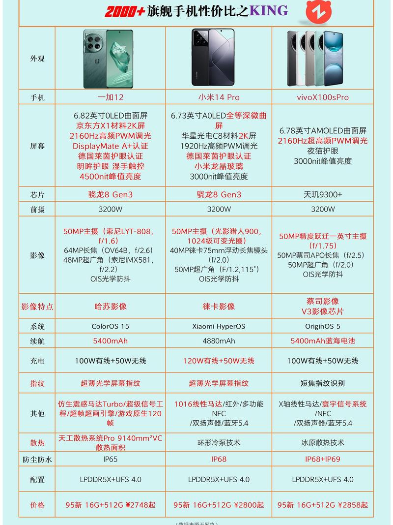 综合排名揭晓,谁才是真性价比之王