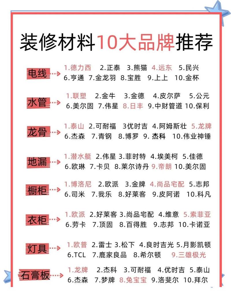 装修合同材料清单品牌型号对比图
