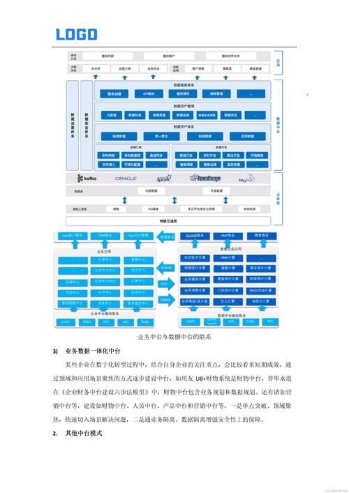 中小团队做技术中台，其实可以从最小可行单元开始