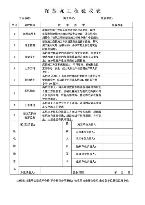 二、施工和验收那些坑