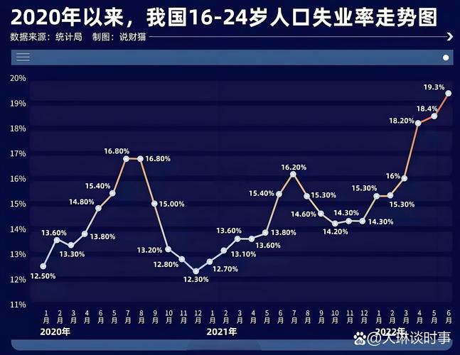 被玩坏了的“就业率”