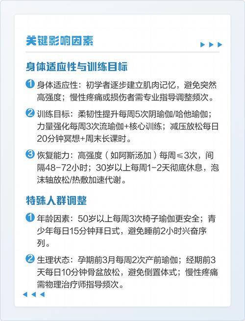 不同阶段瑜伽练习频率建议表
