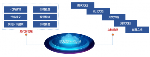 别迷信统一标准，要的是动态适配