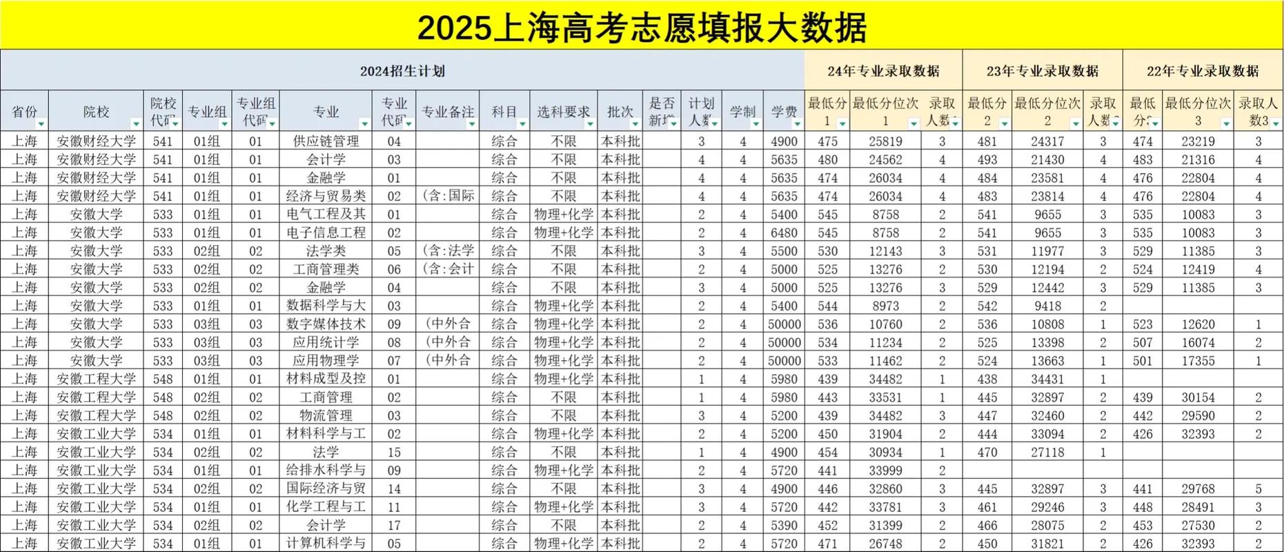 高考志愿行业筛选岗位数量对比表