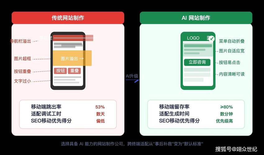 网站移动端适配正确错误对比图