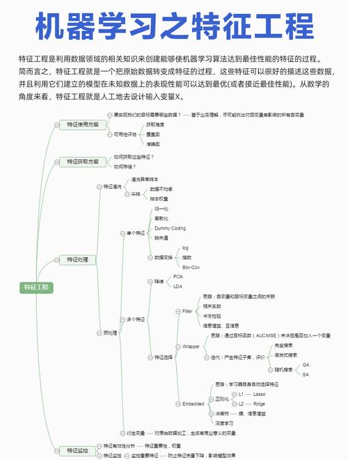 特征工程的救赎