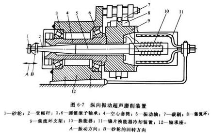 超声波加工：硬脆材料加工的破局者，2024年车间实操的真实经验