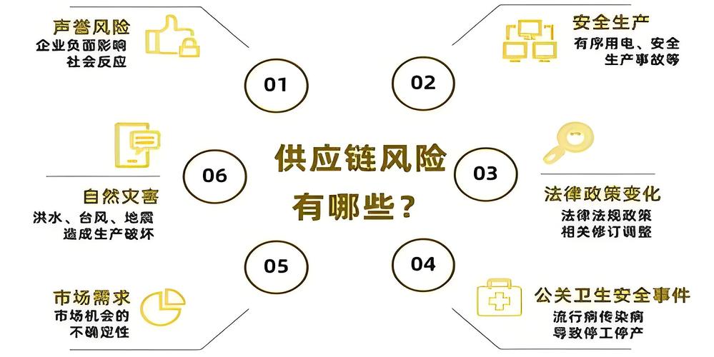工厂供应链过度依赖单一供应商风险图