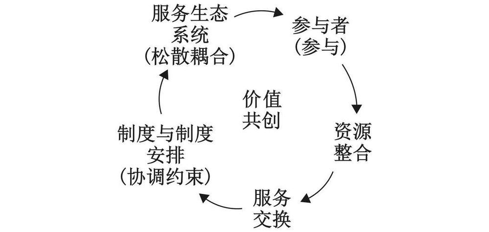 落地工业价值共创,三个低成本可复制的步骤