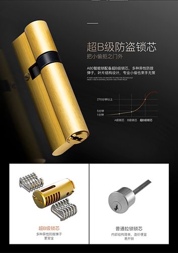 C级锁芯与B级锁芯内部结构对比