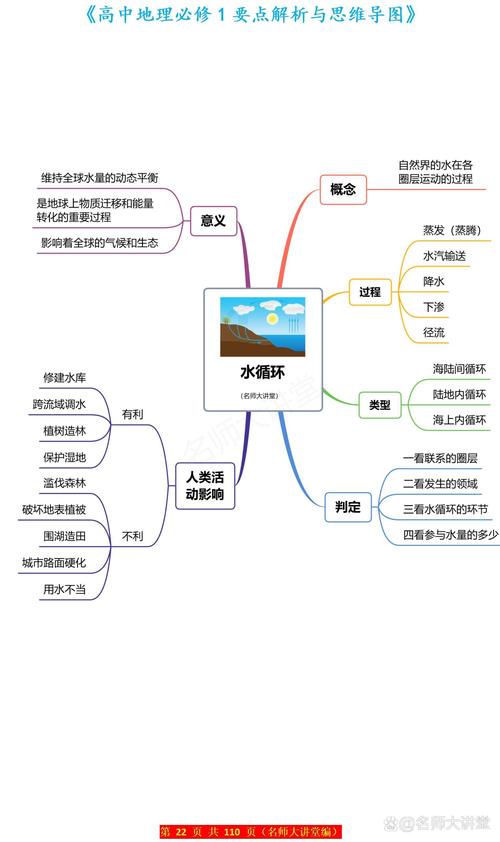 传统单篇教学零散知识点分布示意图