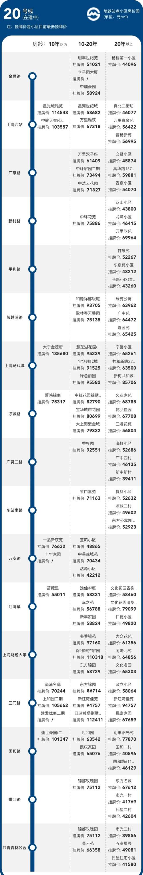 多花多少钱买地铁房,才不算亏