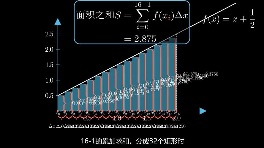 高中数学导数瞬时变化率冰水杯实例图