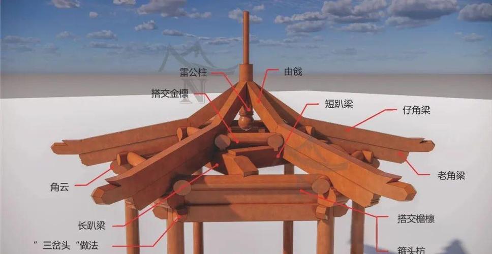 清代木构六角亭榫卯细节