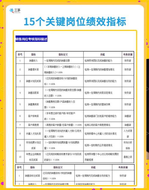 ✅ 怎么挑见习岗位?三个硬指标