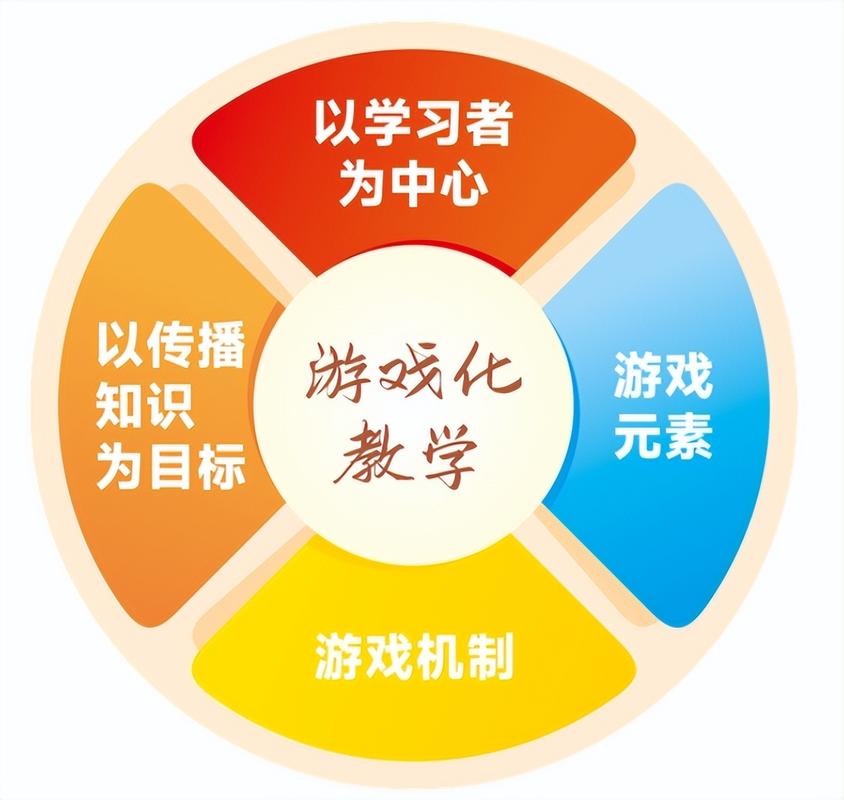 游戏化教学刚好踩中了新课改的核心方向