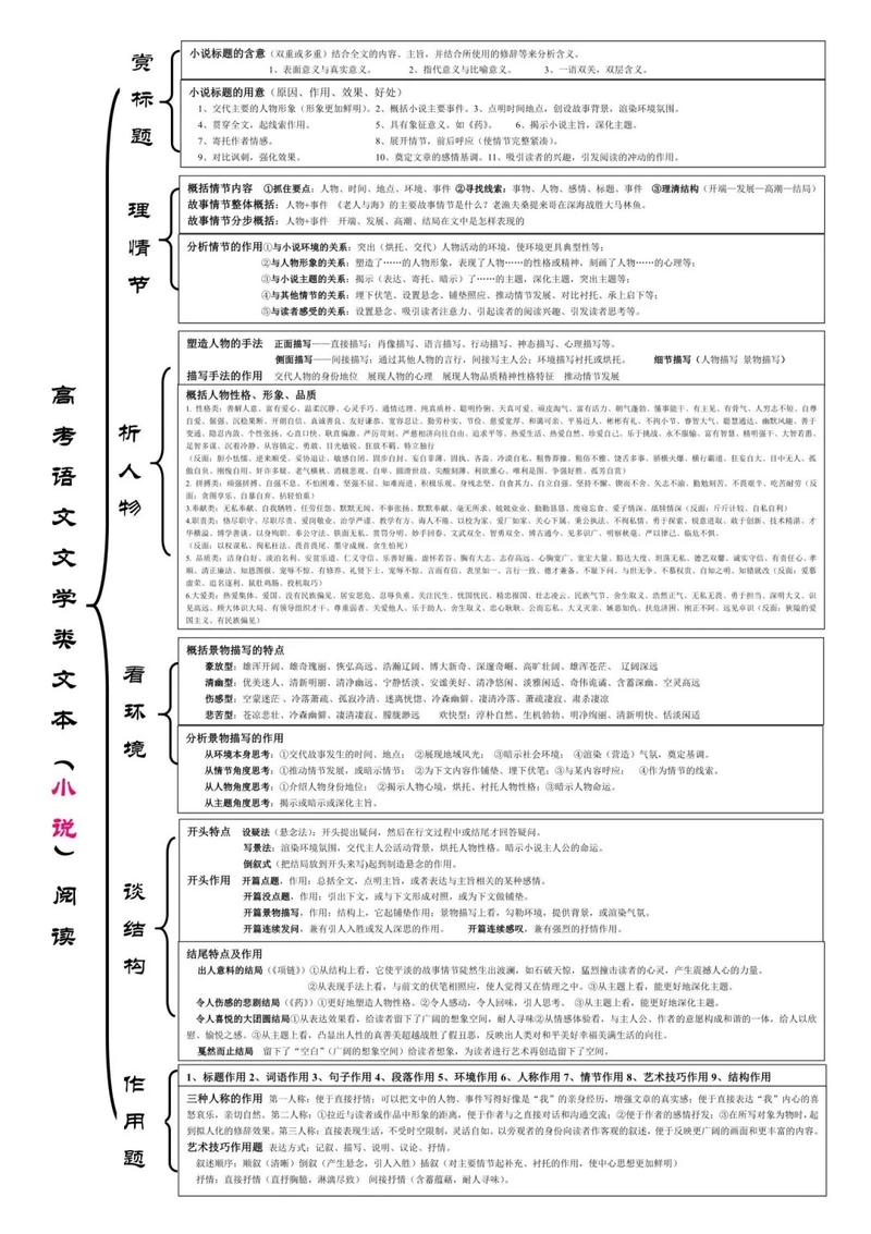 高中语文阅读题型考点关联思维导图