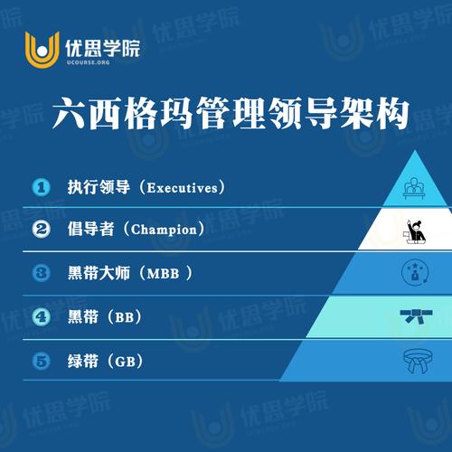机械加工车间六西格玛尺寸变异分析手写记录表