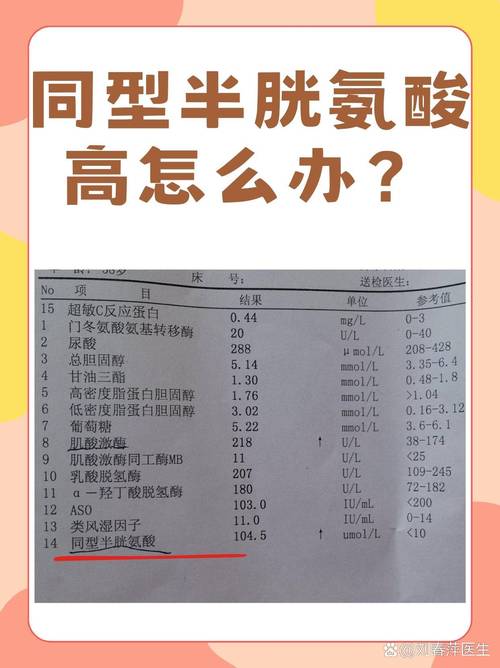 高同型半胱氨酸血症的叶酸补充：你补对了吗？-仁者医