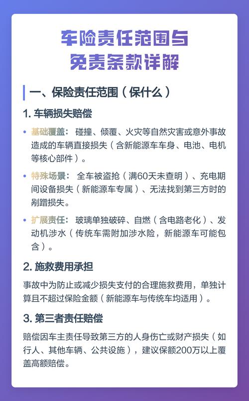 新能源车险常见责任免除条款示例