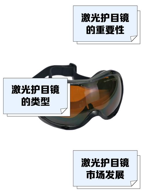 激光清洗眼镜防护等级示意图