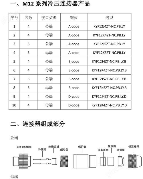 插件线设备技术参数对比图