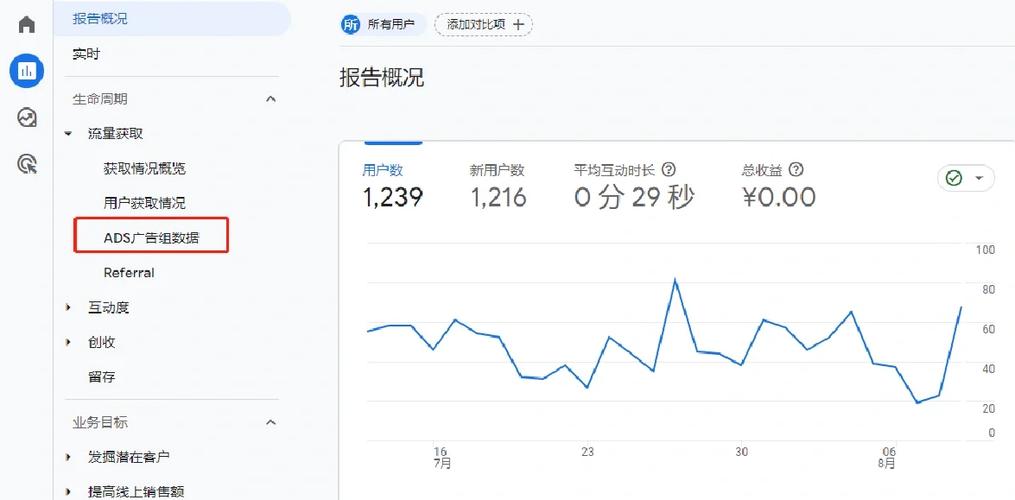 自媒体后台文章阅读完成率与跳出率折线图