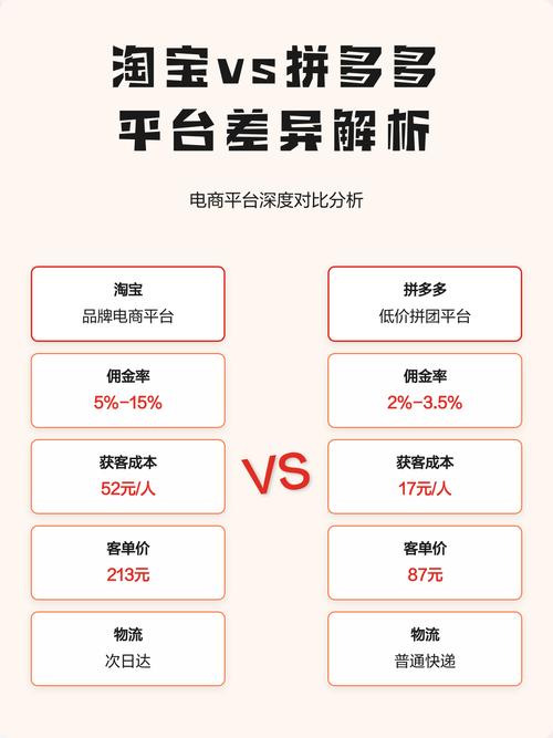 淘宝与拼多多平台对比图