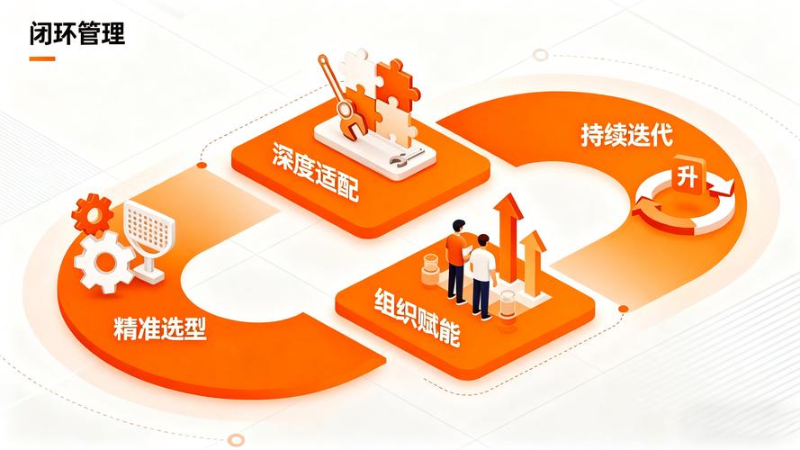 持续迭代不是一次改完，要给产线留好迭代的口子