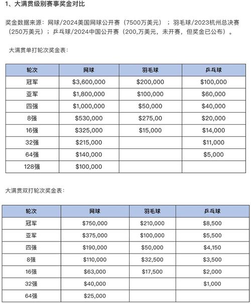 🔴 材料与预算