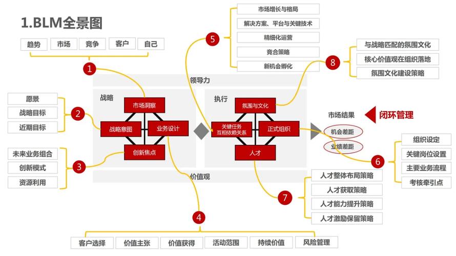 企业标杆学习法实施步骤流程图