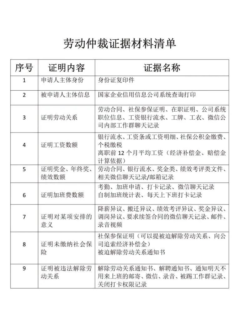 劳动仲裁律所律师分析案卷材料
