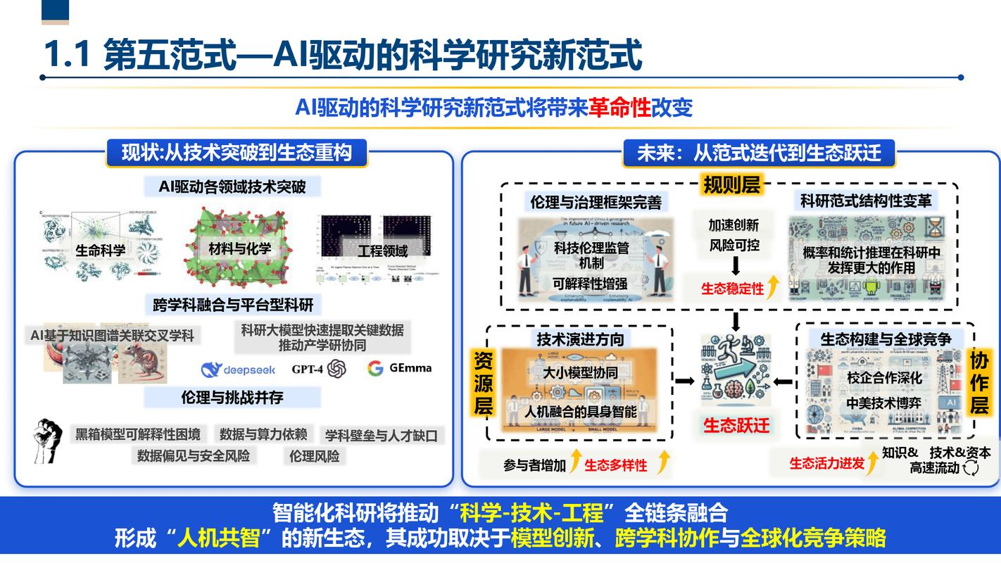 科研界的新转向：从单点突破到系统优化