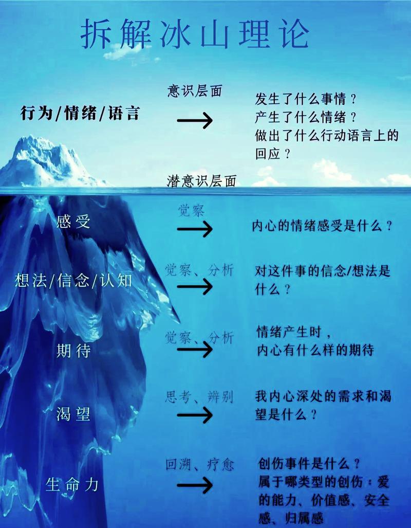 成本的幻觉与新需求的天坑