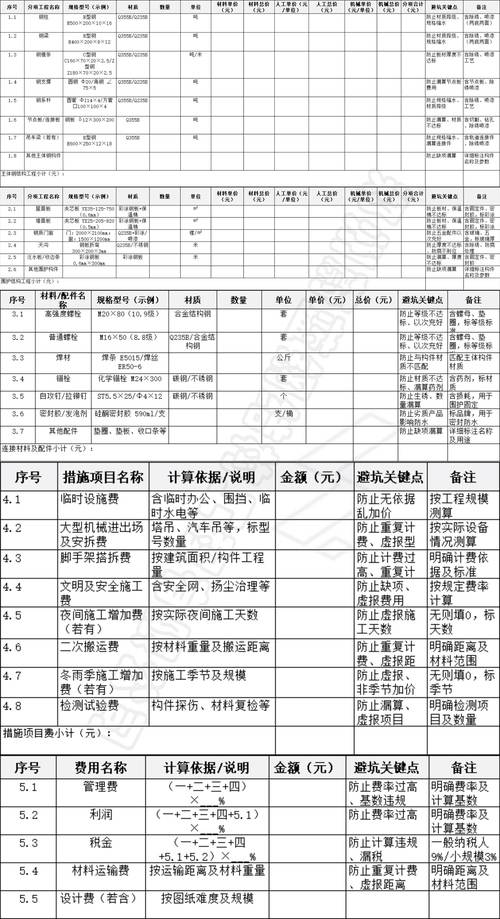 问：我们厂刚起步，预算有限，优先做哪几项？