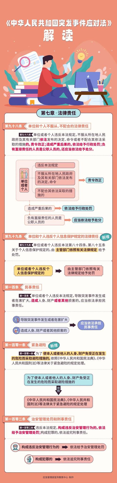 中华人民共和国刑法紧急避险条文原文