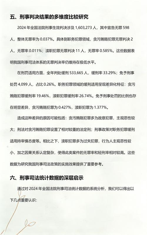 2022-2024年精准刑事辩护改判率统计图