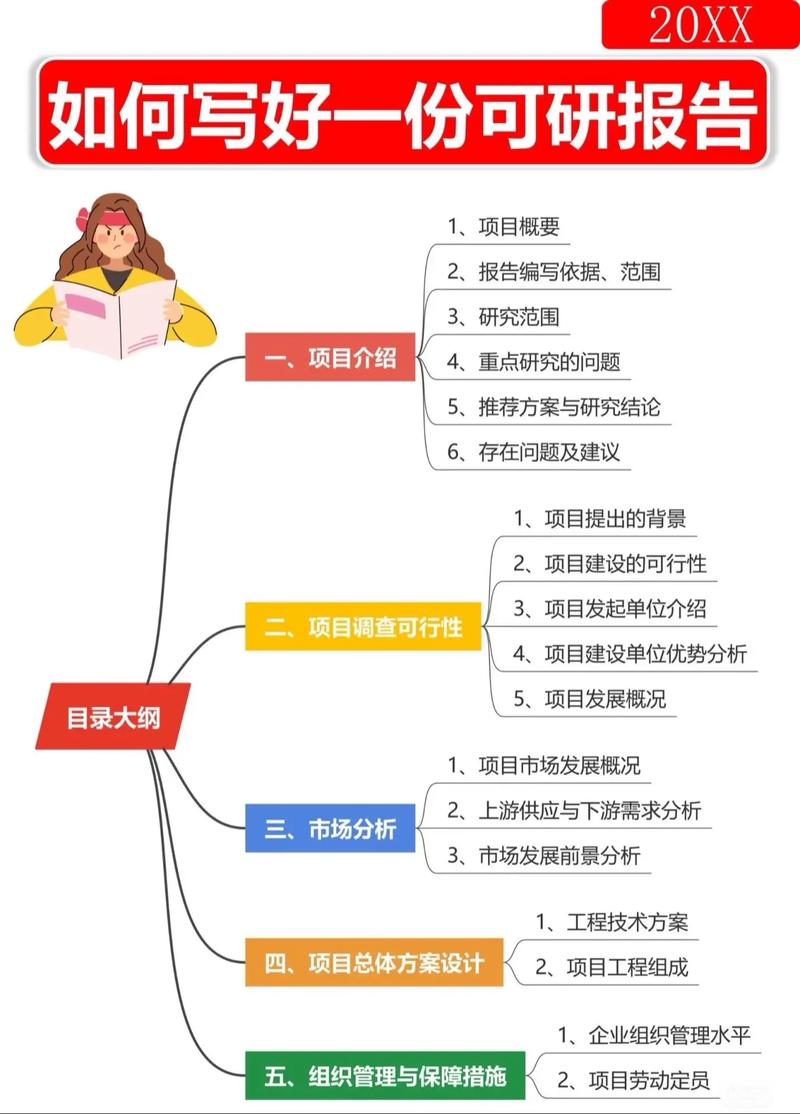 投资人查看科研项目可行性分析报告皱眉思考