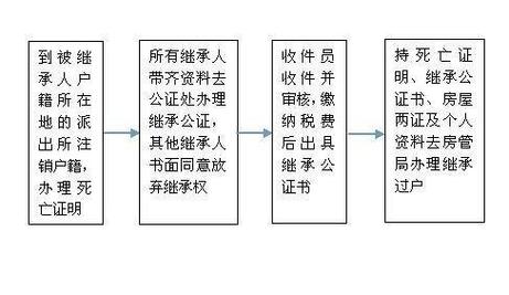 放弃继承?先别急着签字,我跟你唠点实在的-广州离婚律师