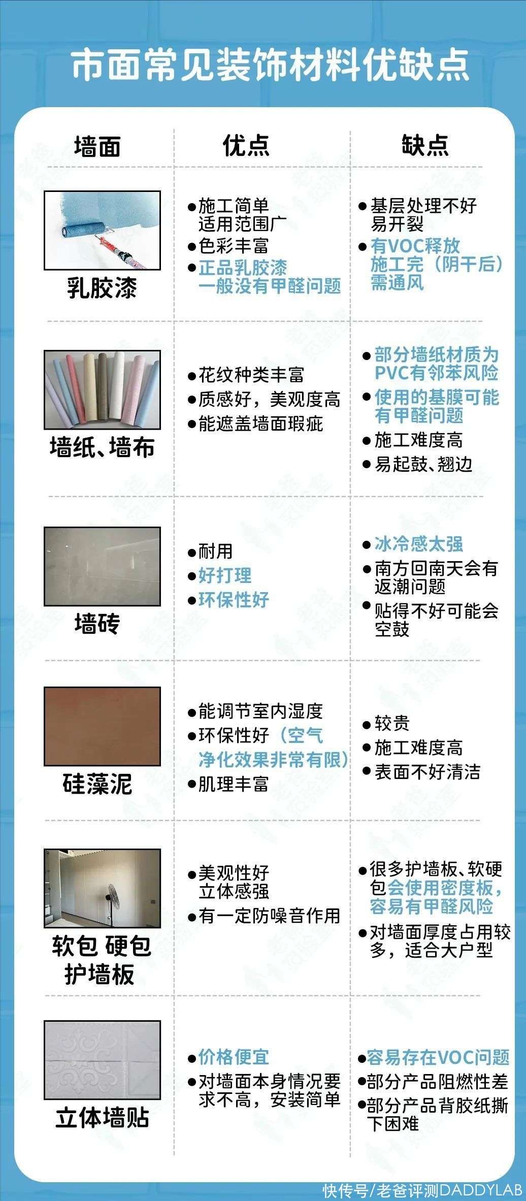 乳胶漆与墙布施工对比现场