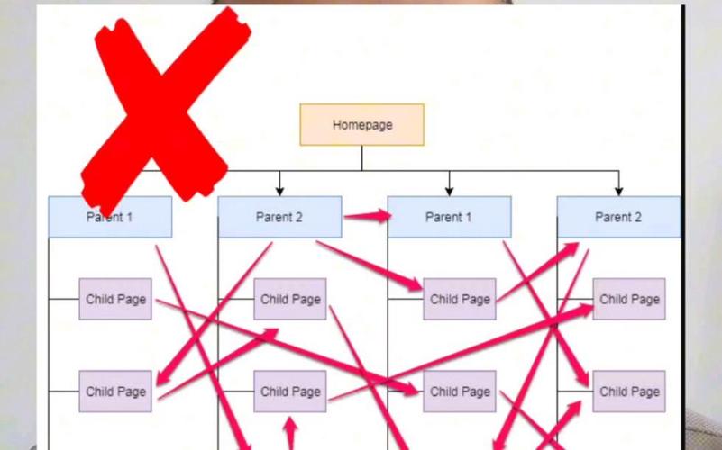 SEO错误内链堆砌对比图