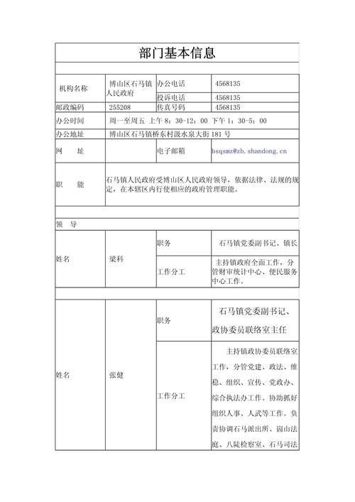 相关机构信息整理
