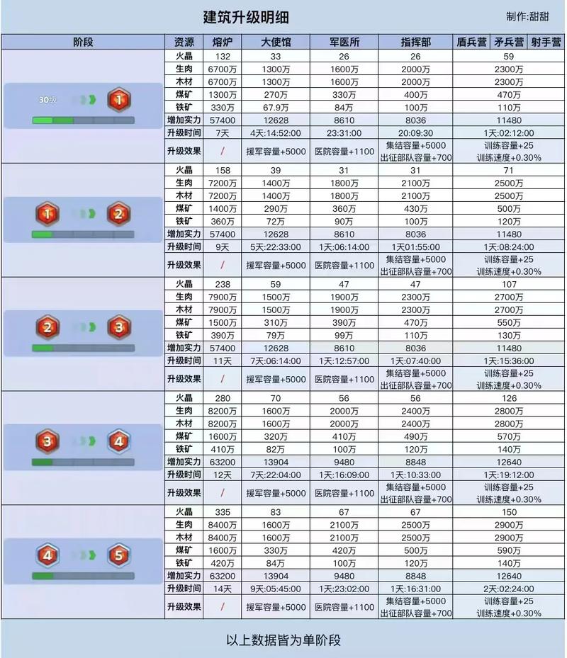 🔥 终极避坑清单