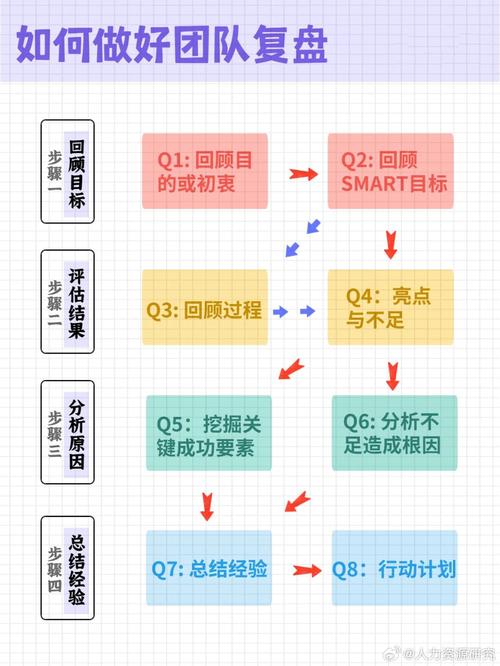 研发项目终止决策复盘流程示意图