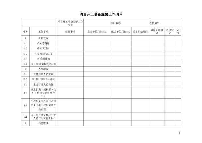 企业跨部门项目节点输出物清单表格