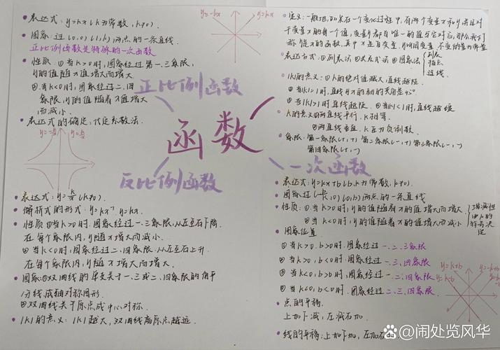 中学数学函数知识体系思维导图示例