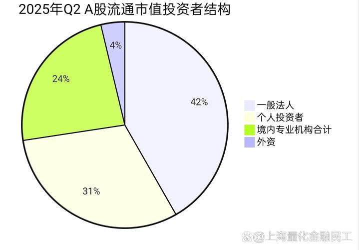 A股不同散户占比下技术信号胜率对比图