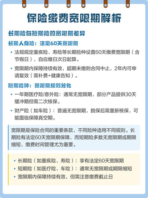 忘了交保费,宽限期里该怎么做?