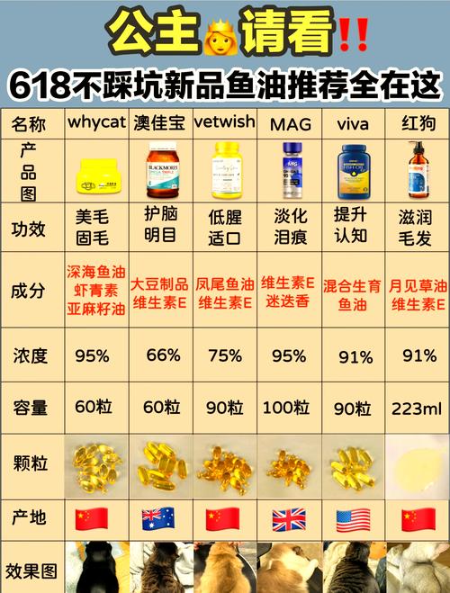 宠物鱼油和鱼肝油成分对比表